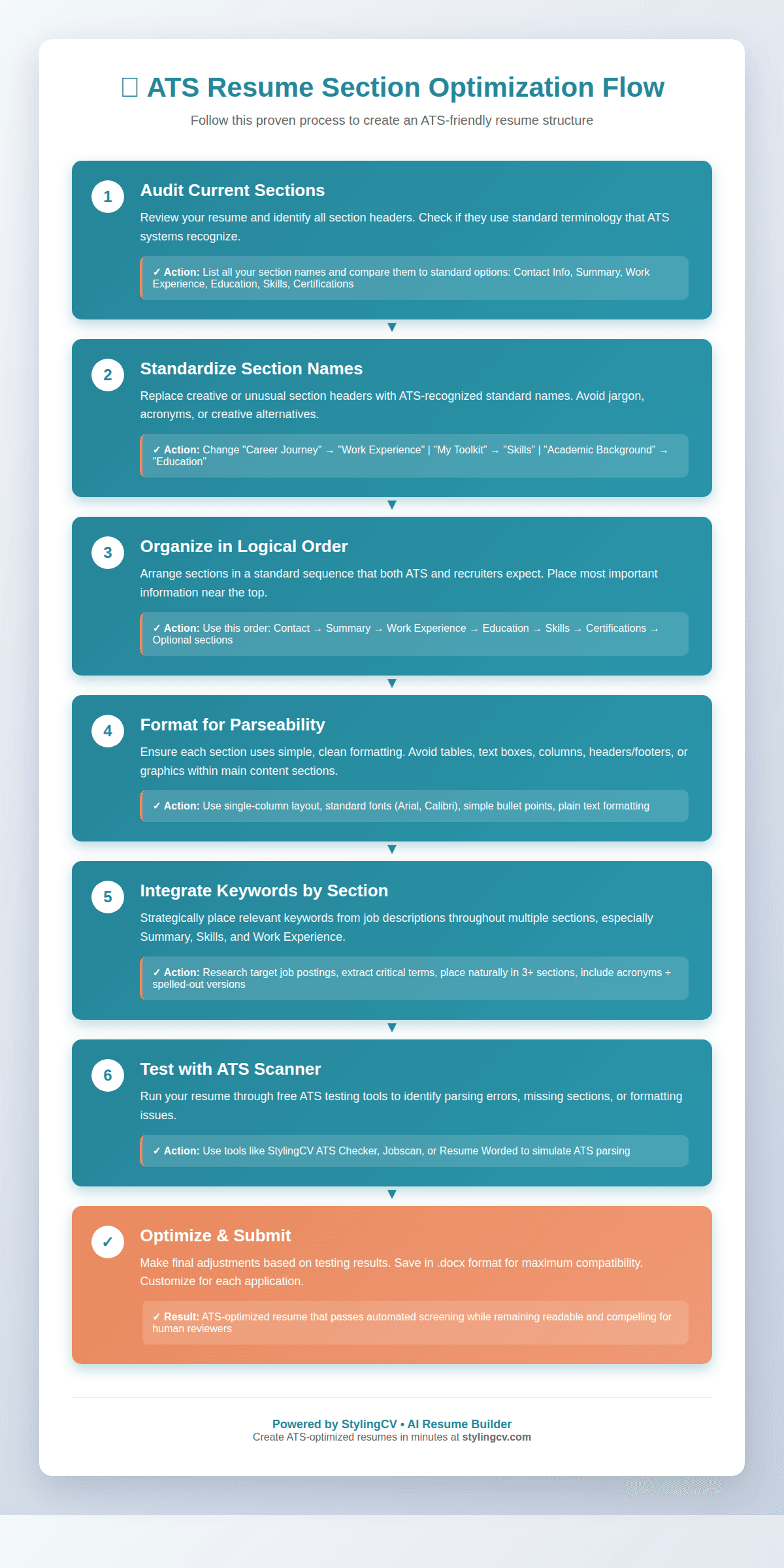 ATS Section Optimization Flow