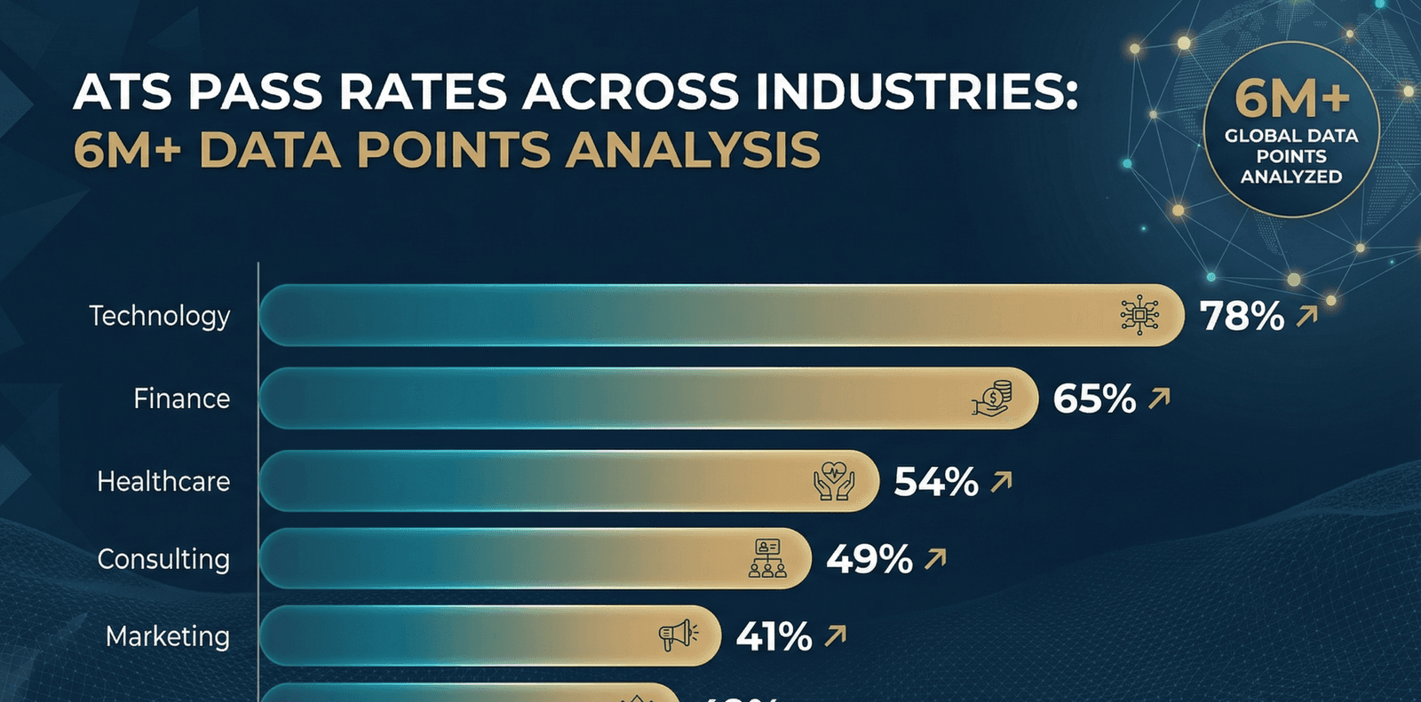 ATS Pass Rates by Industry: Data from 6M+ Users
