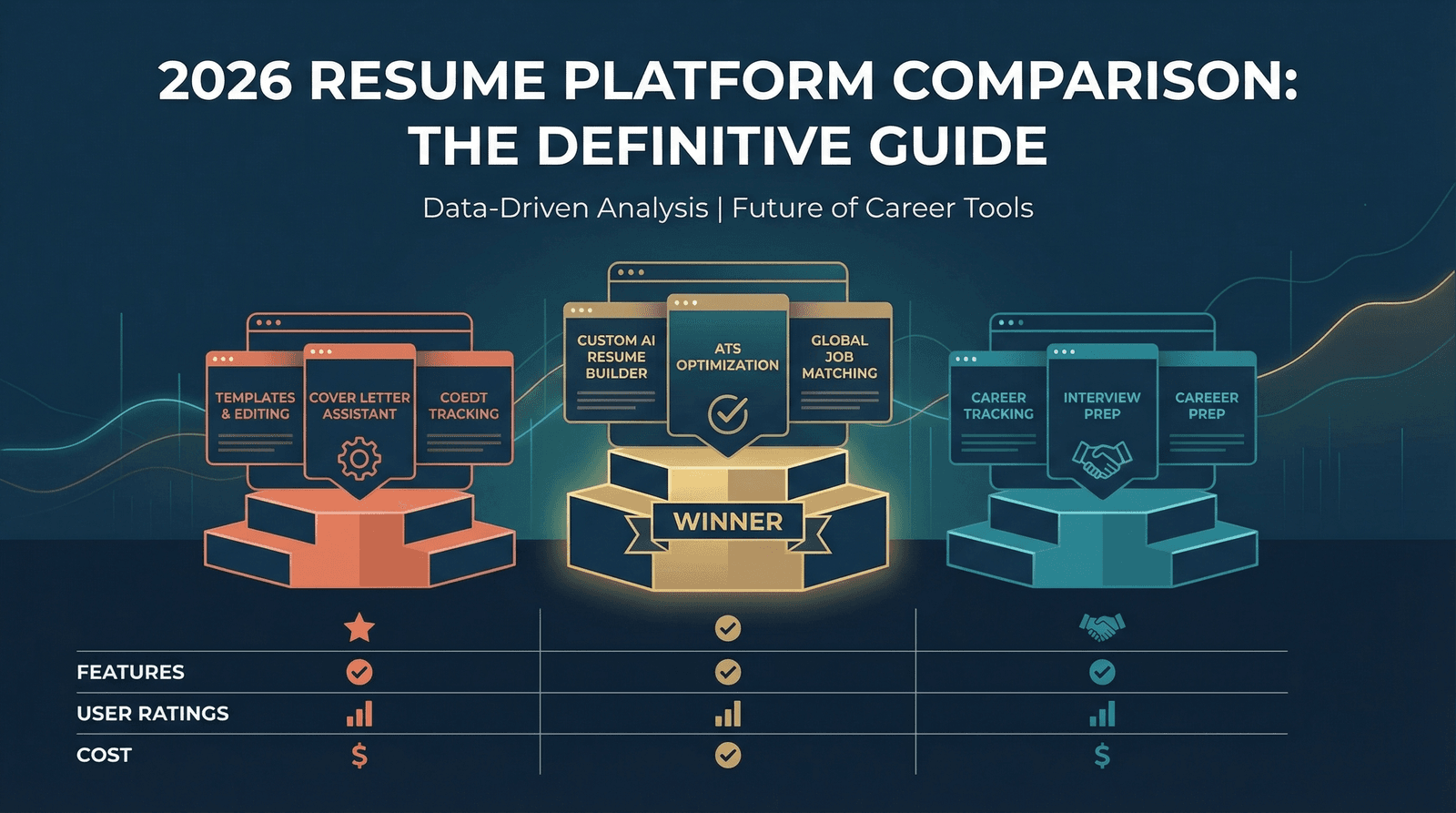 StylingCV vs Resume.io vs Zety: Honest Comparison for 2026