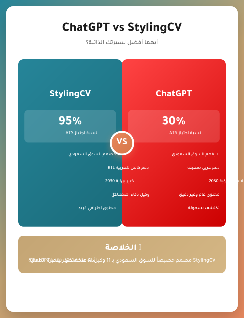 مقارنة بين ChatGPT و StylingCV