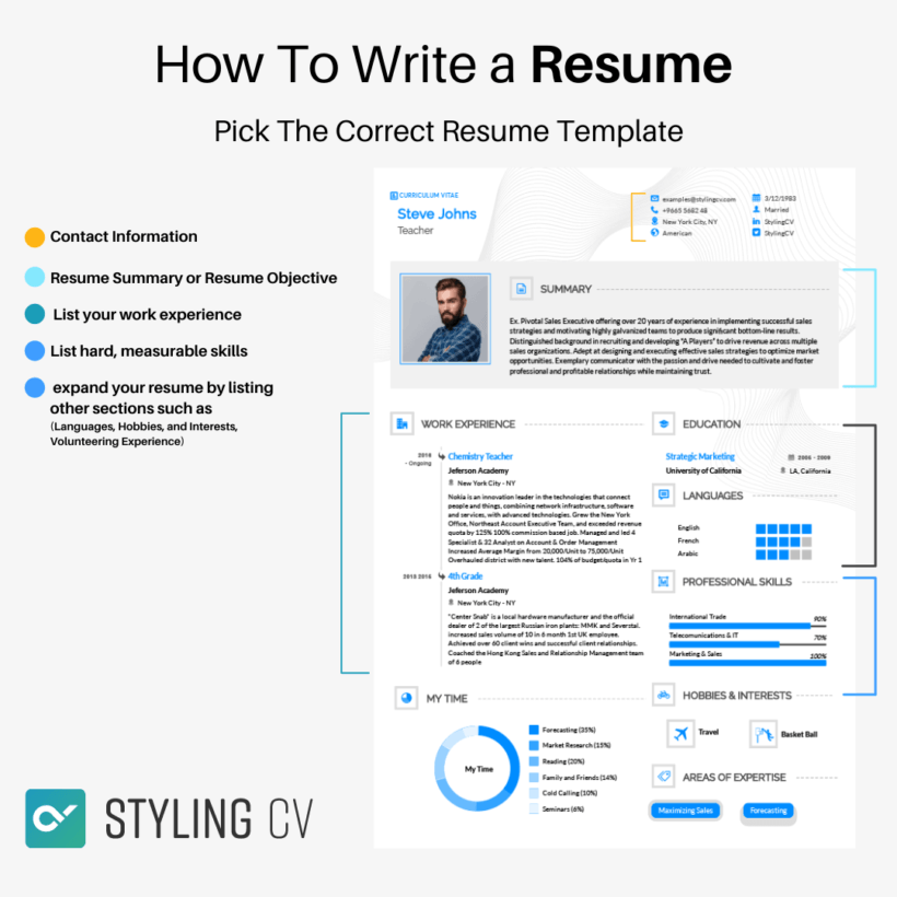 How to Write a Resume 2026 | StylingCV