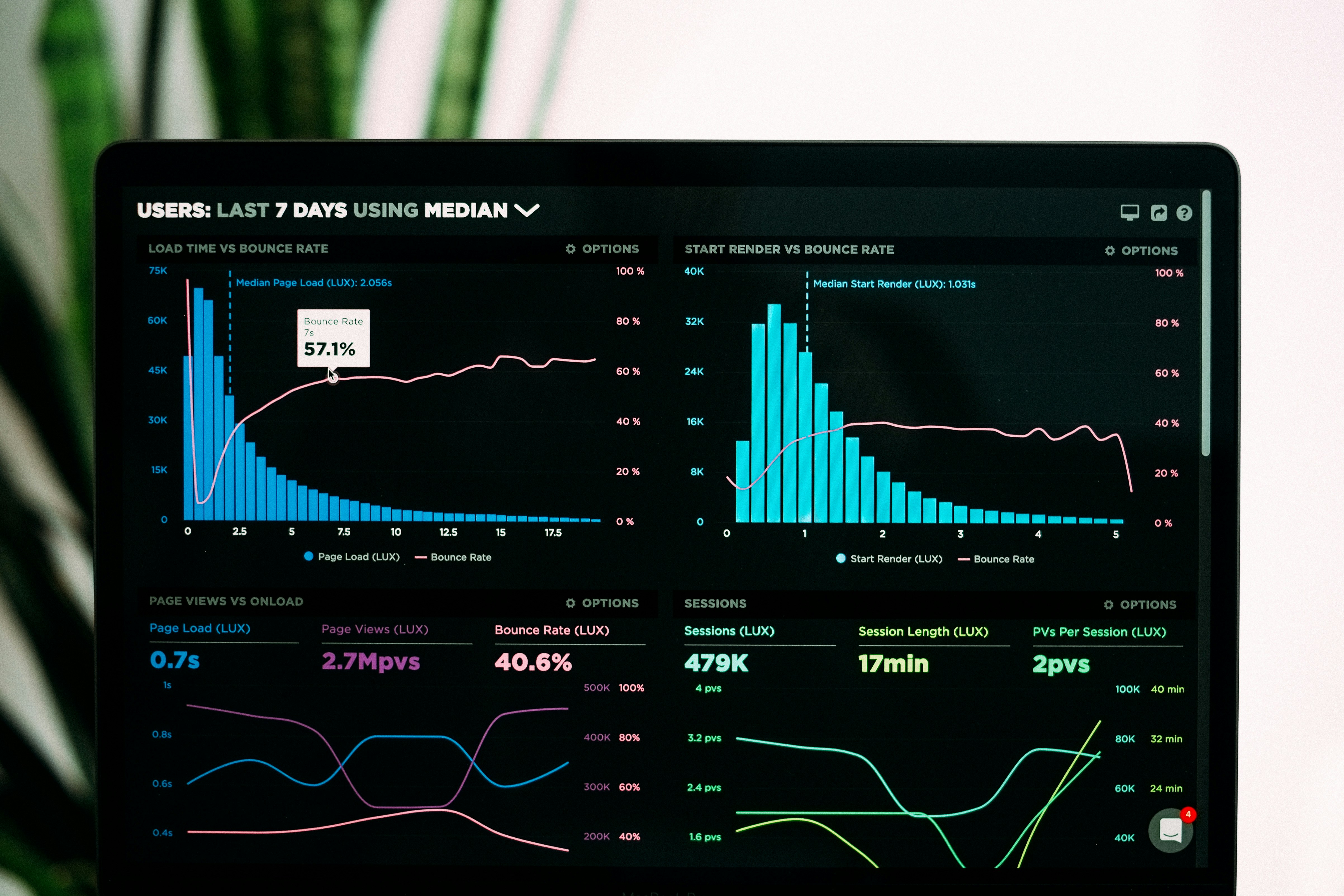 A data scientist analyzing complex data visualizations on multiple screens