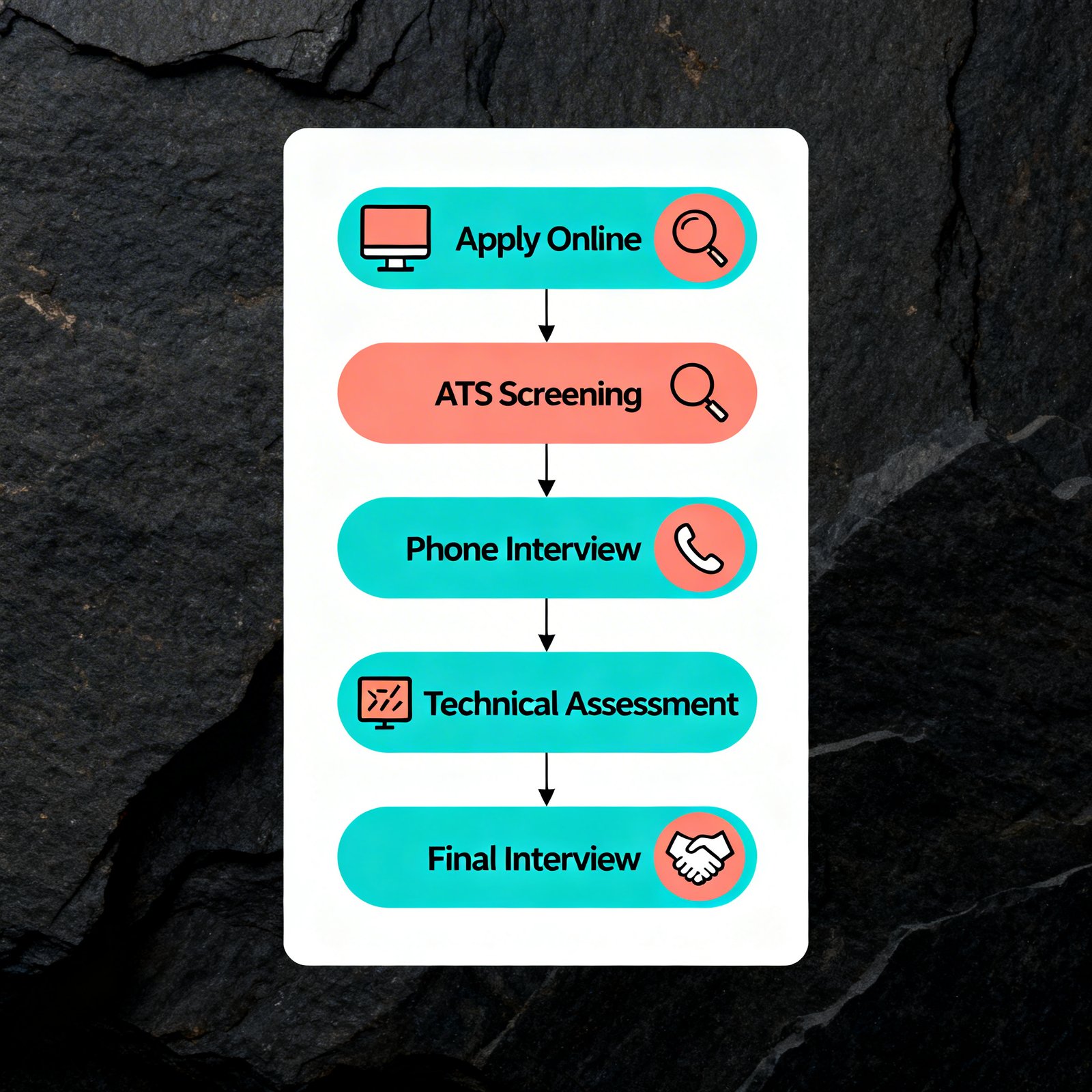 عملية التوظيف في أرامكو