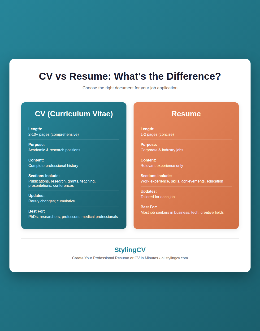 How StylingCV improves my job application success rate?