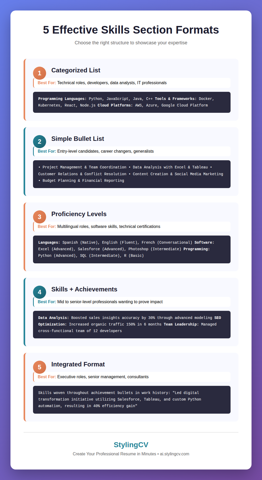 5 Effective Skills Section Formats
